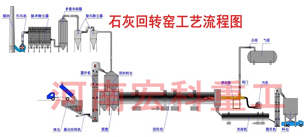 石灰窯工藝流程圖